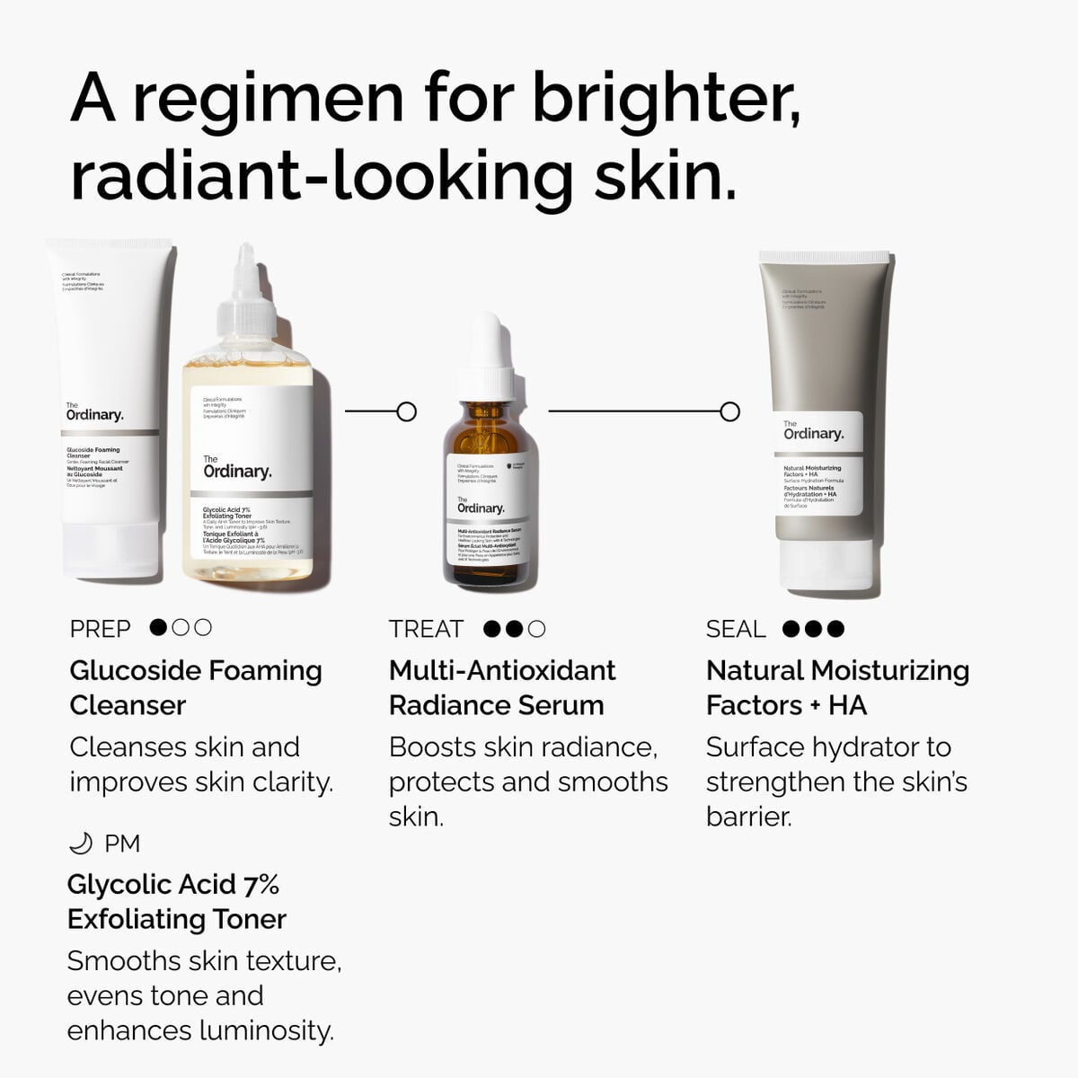 multi-antioxidant-radiance-serum-v8 ORD-MARS-regimen-graphic.jpg