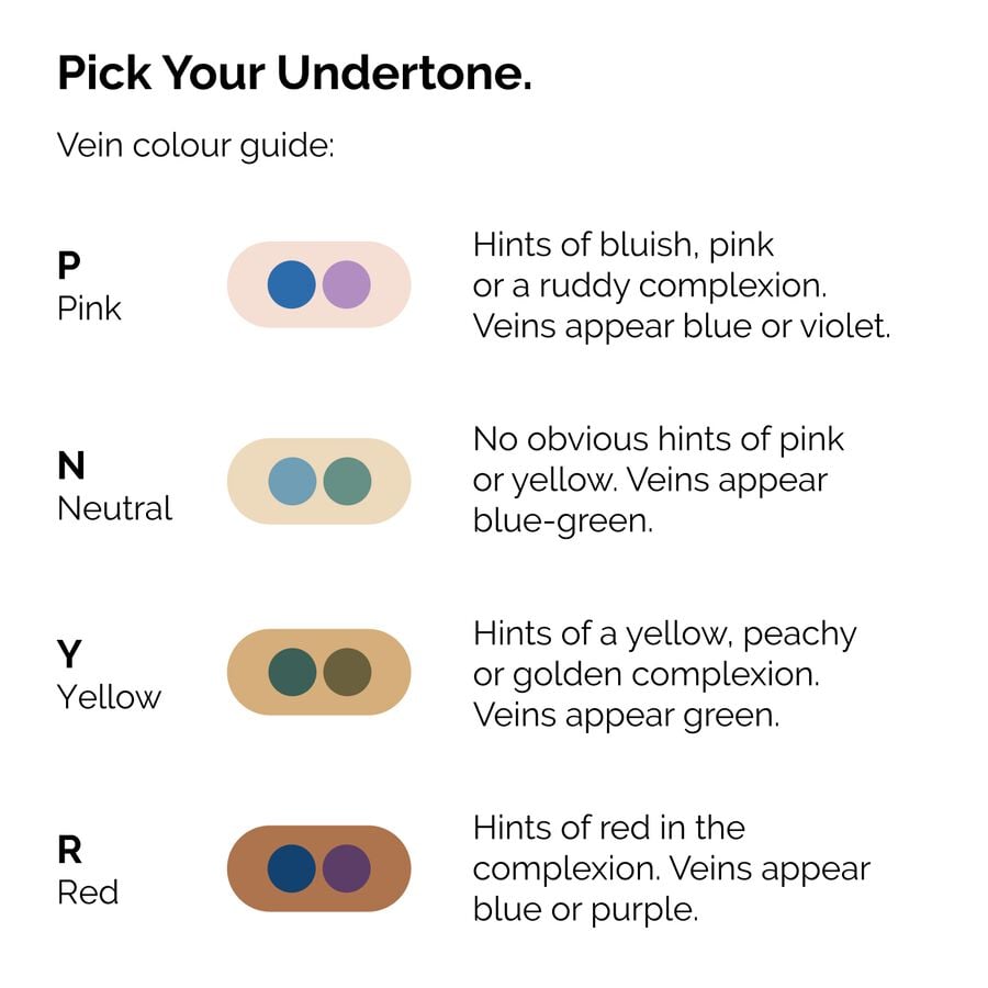 serum-foundation-s3 ORD-Web-PDP-Pick-Your-Serum-Foundation-Graphic_Frame-02.jpg