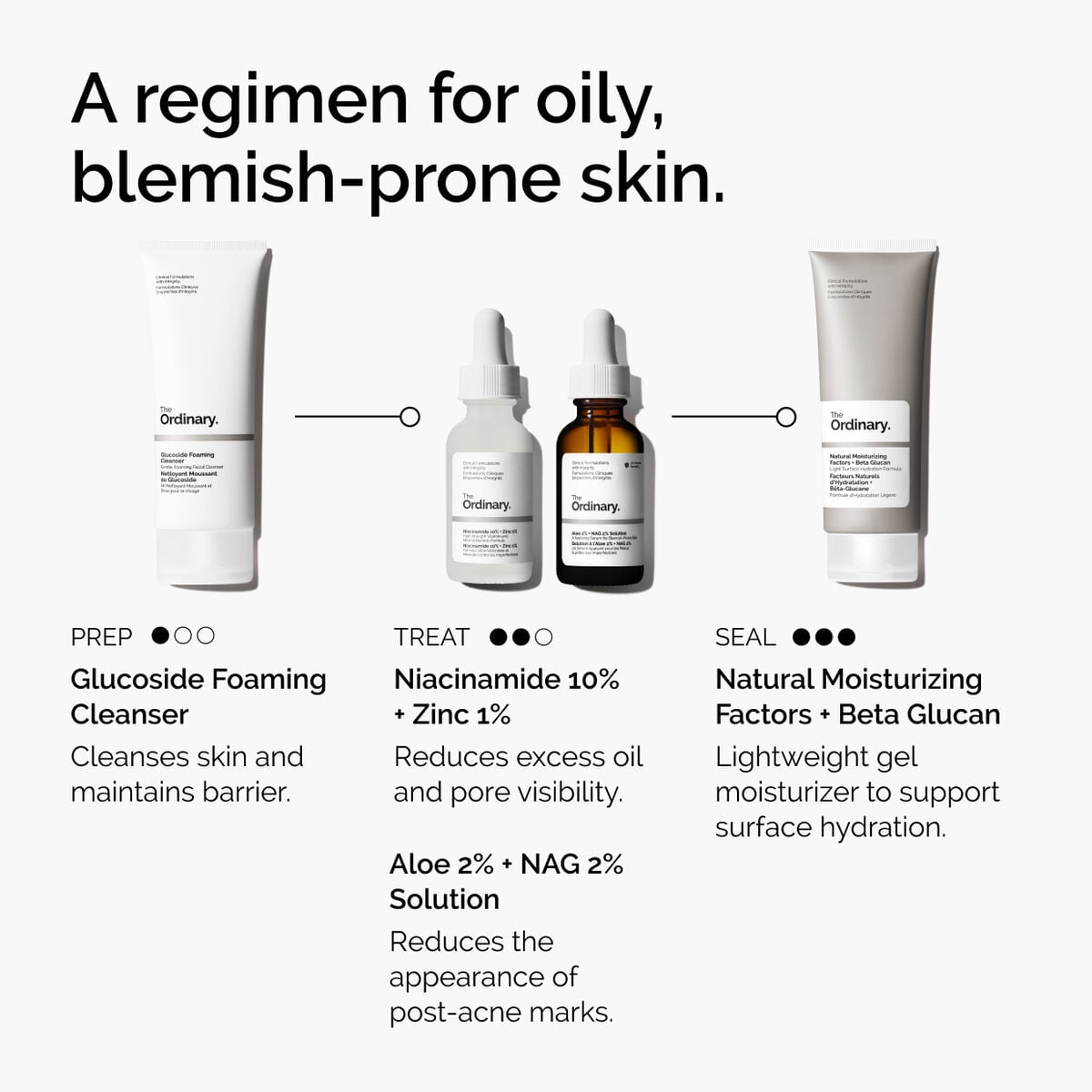 niacinamide-10-zinc-1-g9 ord-niacinamide-10-zinc-aloe-nag-regimen-graphic.jpg