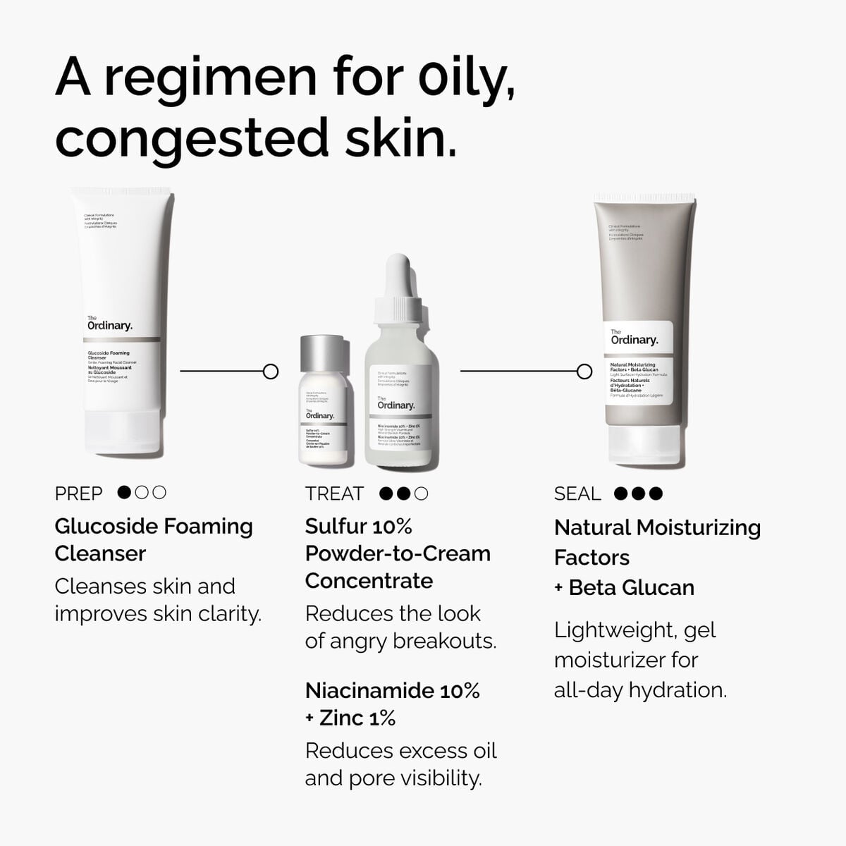 sulfur-10-powder-to-cream-concentrate-w5 ord-sulfur-10pct-powder-to-cream-concentrate-regimen-graphic.jpg