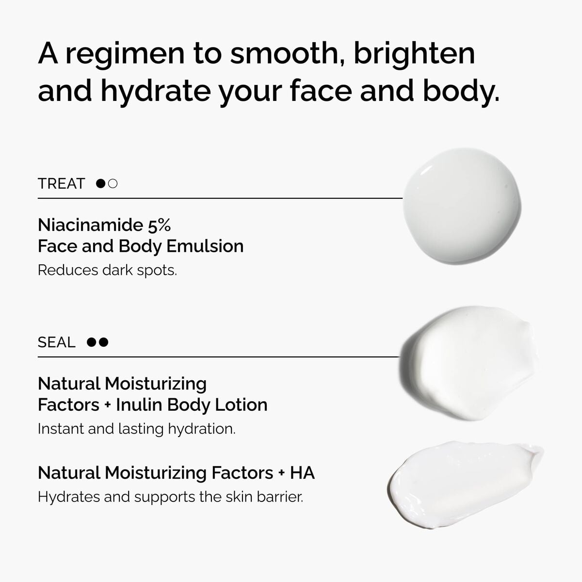 the-face-and-body-set-s0 rdn-the-face-and-body-set-regimen-graphic.jpg