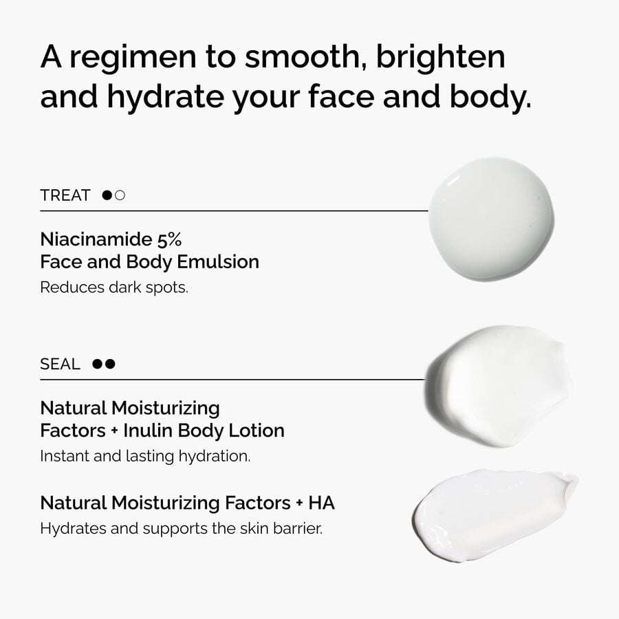 the-face-and-body-set-s0 rdn-the-face-and-body-set-regimen-graphic.jpg